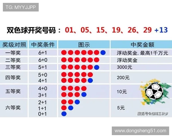 第64期买马开奖结果最新公布与完整中奖信息